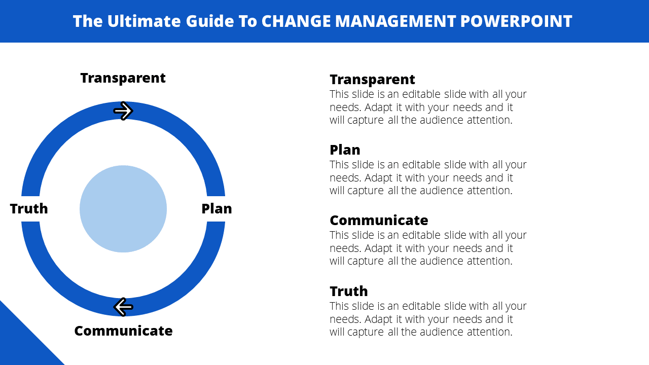 Buy Now Change Management PowerPoint Presentation 